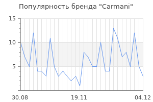 Популярность бренда carmani