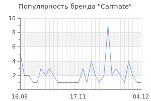 Популярность бренда carmate