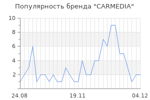 Популярность бренда carmedia