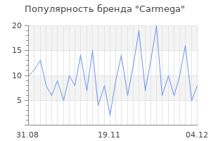 Популярность бренда carmega
