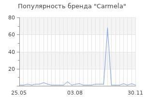 Популярность бренда carmela