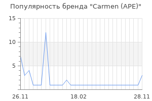 Популярность бренда carmen ape