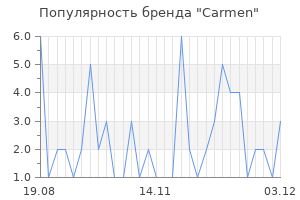 Популярность бренда carmen