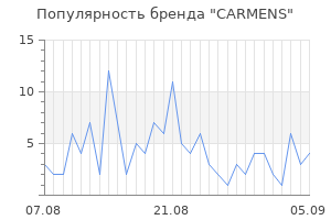 Популярность бренда carmens