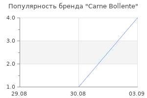 Популярность бренда Carne Bollente