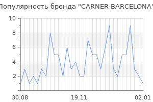 Популярность бренда carner barcelona
