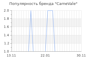Популярность бренда carnevale