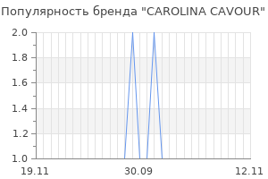 Популярность бренда carolina cavour