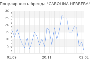 Популярность бренда carolina herrera