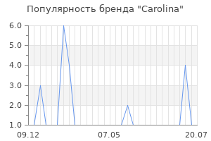 Популярность бренда carolina