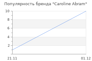 Популярность бренда Caroline Abram