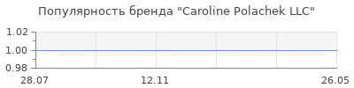 Популярность Caroline Polachek LLC
