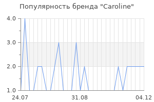 Популярность бренда caroline