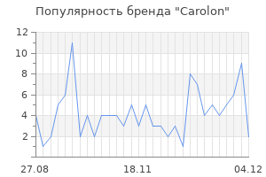 Популярность бренда carolon