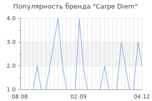 Популярность бренда carpe diem