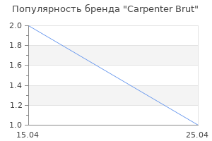 Популярность бренда Carpenter Brut