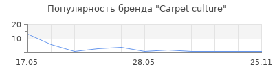 Популярность Carpet culture