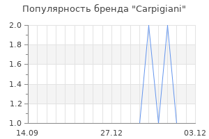 Популярность бренда Carpigiani