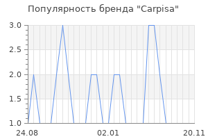 Популярность бренда carpisa