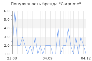 Популярность бренда Carprime
