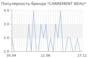 Популярность бренда carrement beau