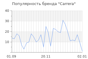 Популярность бренда carrera
