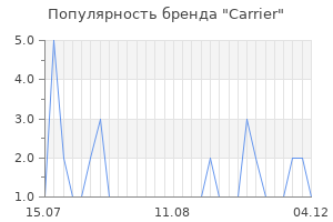Популярность бренда carrier