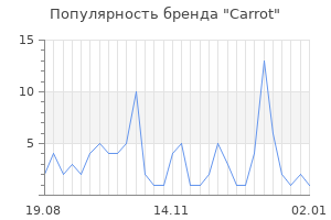 Популярность бренда carrot