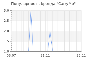 Популярность бренда carryme