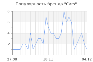 Популярность бренда cars