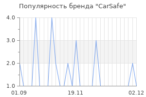 Популярность бренда carsafe