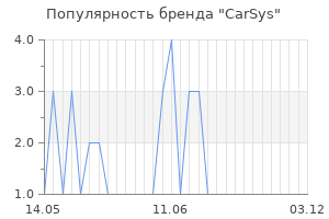 Популярность бренда carsys