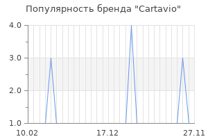 Популярность бренда cartavio