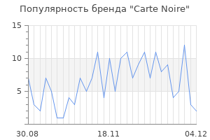 Популярность бренда carte noire