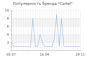 Популярность бренда cartel