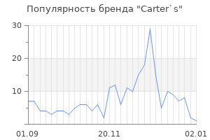 Популярность бренда carter s