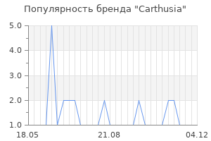Популярность бренда carthusia