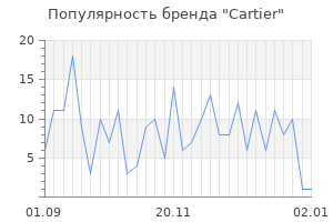 Популярность бренда cartier