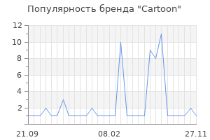 Популярность бренда cartoon