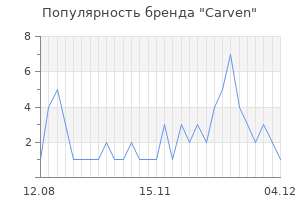 Популярность бренда carven