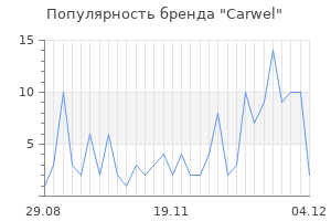 Популярность бренда carwel