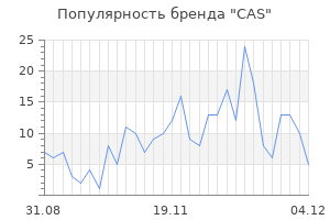 Популярность бренда cas