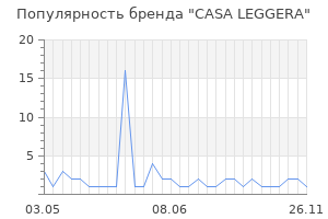 Популярность бренда CASA LEGGERA