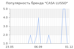 Популярность бренда casa lusso