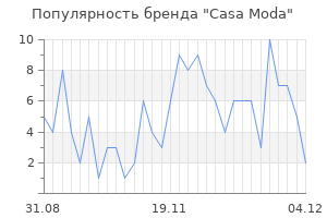 Популярность бренда casa moda