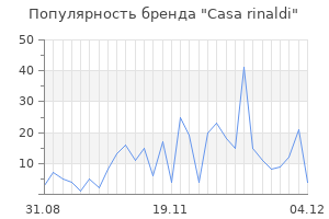 Популярность бренда casa rinaldi