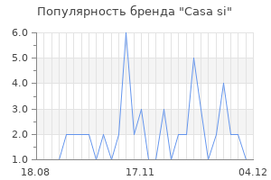 Популярность бренда casa si