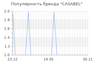 Популярность бренда casabel
