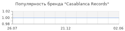 Популярность Casablanca Records