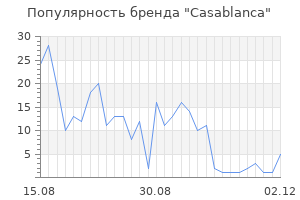 Популярность бренда casablanca